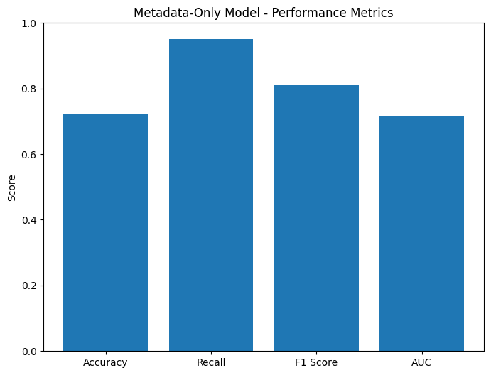 Metadata-Only Results