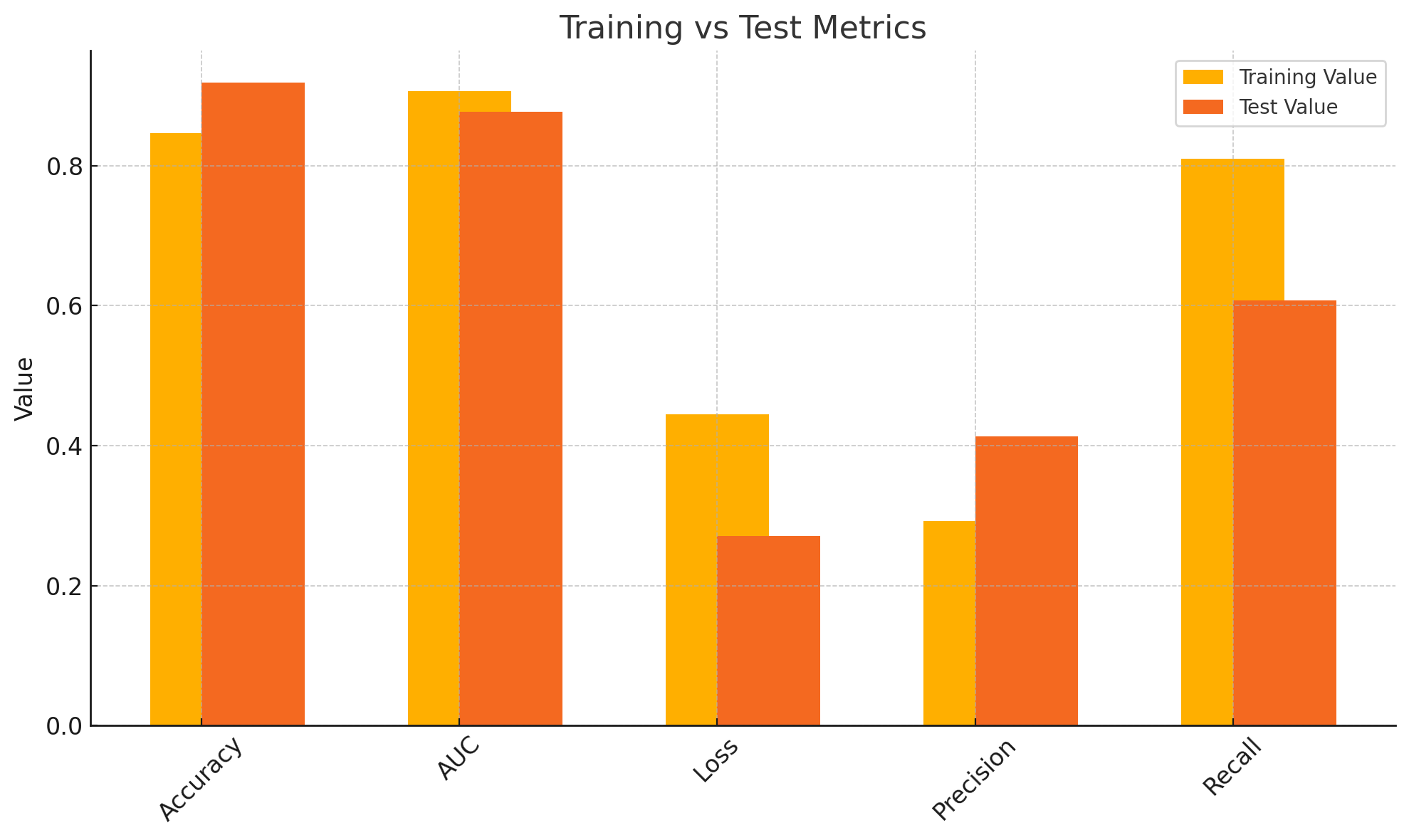 Result metrics