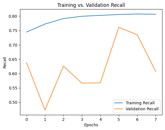 Training vs. Validation Recall